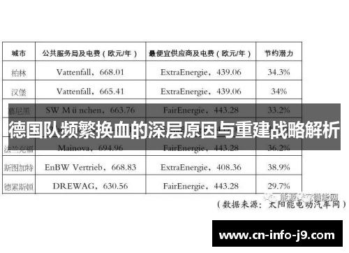 德国队频繁换血的深层原因与重建战略解析