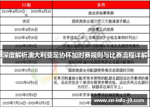 深度解析澳大利亚足协杯加时赛规则与比赛流程详解
