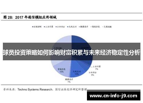 球员投资策略如何影响财富积累与未来经济稳定性分析 球员投资策略如何影响财富积累与未来经济稳定性分析