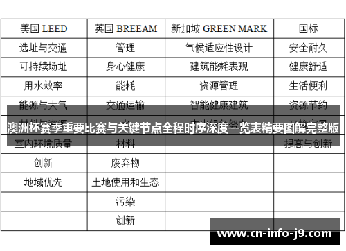 澳洲杯赛季重要比赛与关键节点全程时序深度一览表精要图解完整版