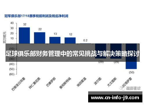 足球俱乐部财务管理中的常见挑战与解决策略探讨