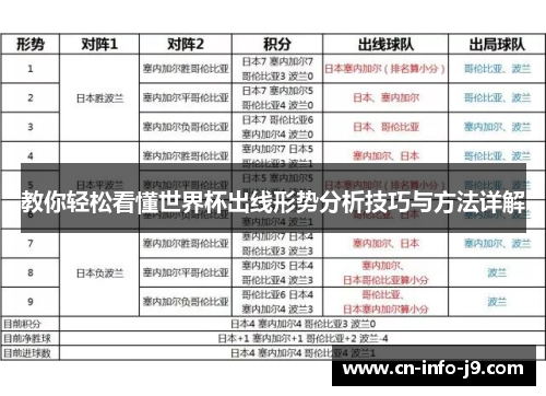 教你轻松看懂世界杯出线形势分析技巧与方法详解