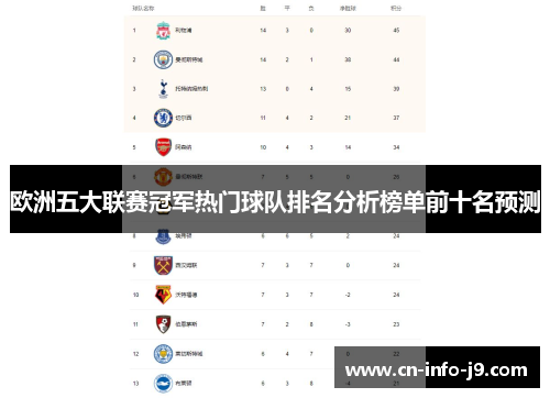 欧洲五大联赛冠军热门球队排名分析榜单前十名预测