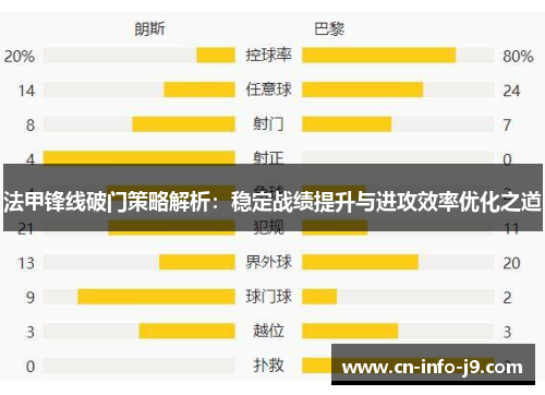法甲锋线破门策略解析：稳定战绩提升与进攻效率优化之道