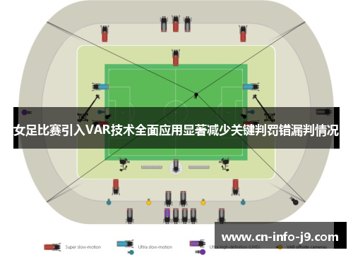 女足比赛引入VAR技术全面应用显著减少关键判罚错漏判情况