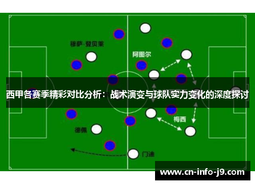 西甲各赛季精彩对比分析:战术演变与球队实力变化的深度探讨 西甲各赛季精彩对比分析:战术演变与球队实力变化的深度探讨