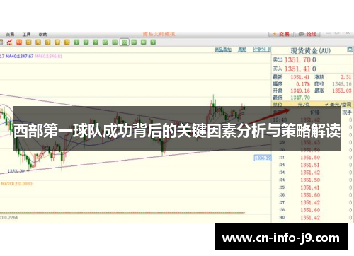 西部第一球队成功背后的关键因素分析与策略解读 西部第一球队成功背后的关键因素分析与策略解读