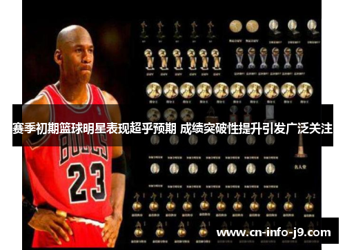 赛季初期篮球明星表现超乎预期 成绩突破性提升引发广泛关注 赛季初期篮球明星表现超乎预期 成绩突破性提升引发广泛关注